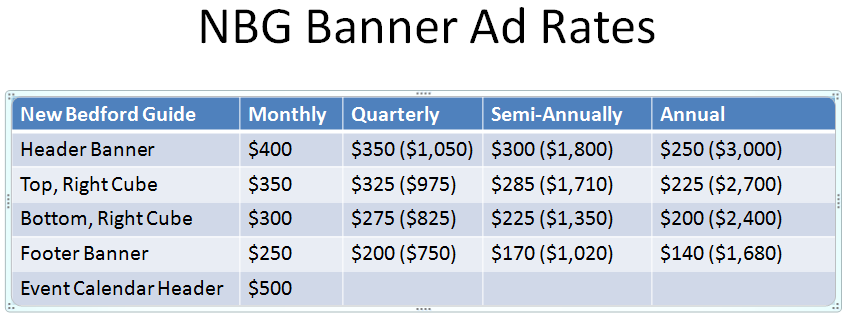 Banner Advertising New Bedford Guide We