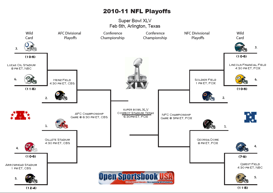 nfl playoff bracket right now