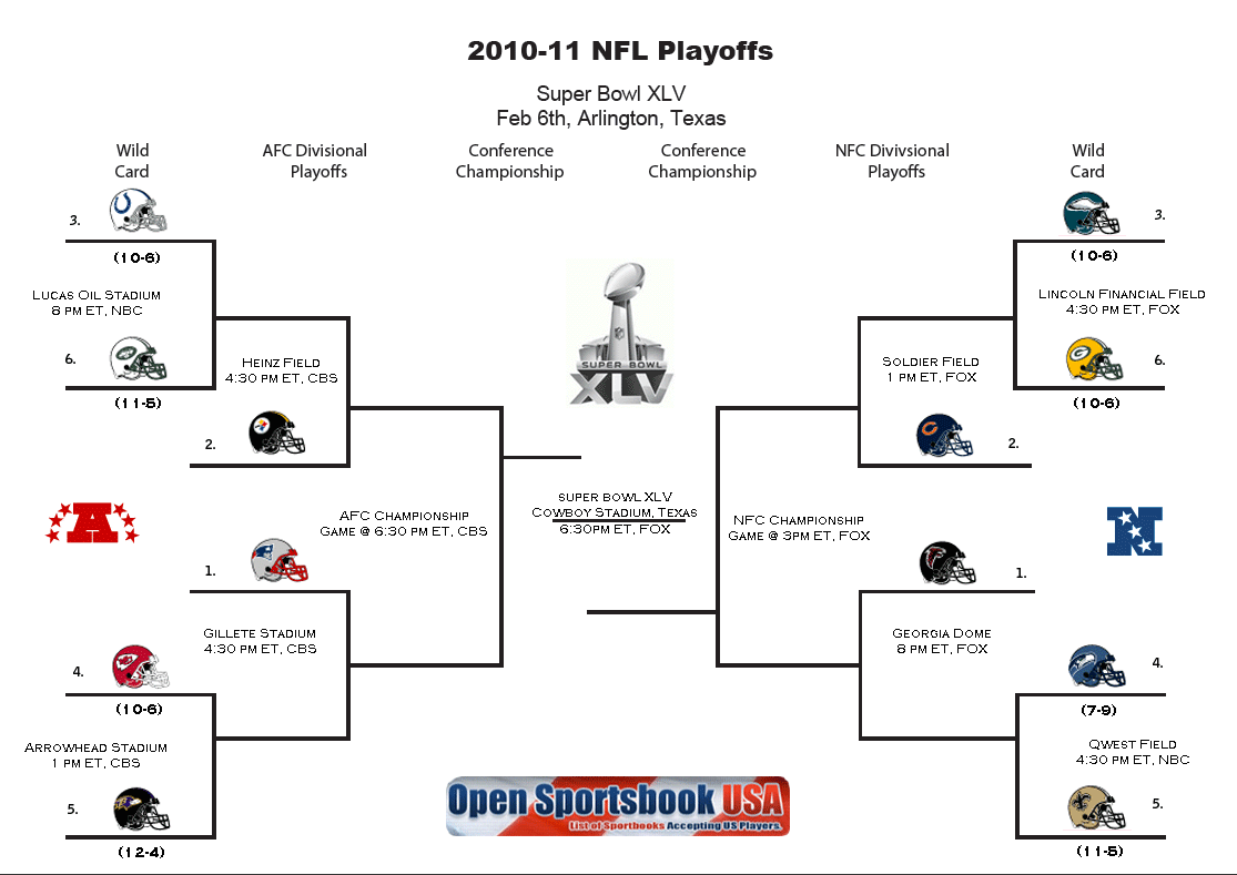 Nfl Playoff Bracket 2018 Chart