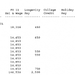 New Bedford City Council Pay Chart