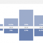 stats