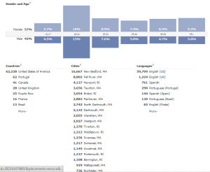 nbg-stats-fb-1-april-2012-2 - Copy