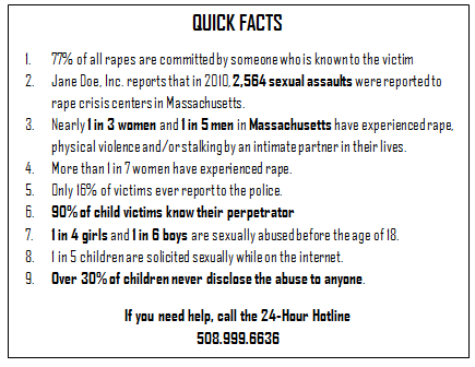 Abuse fact sexual pics 508